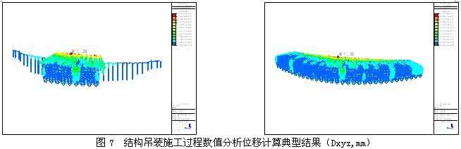 有限元分析