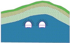 有限元分析