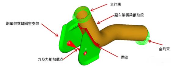 有限元分析