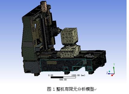 有限元分析