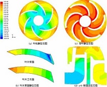 有限元分析