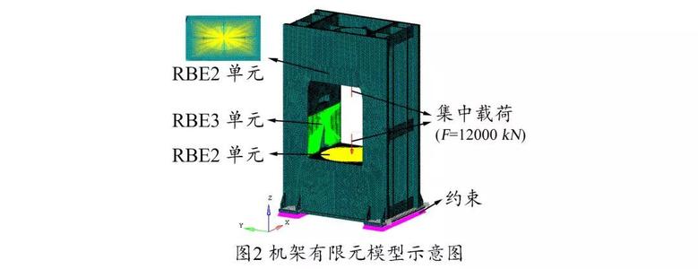 有限元分析