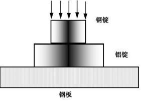 有限元分析